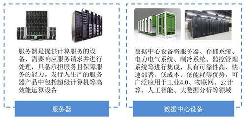 工业富联 以科技服务综合解决方案驱动工业互联网数据服务新篇章