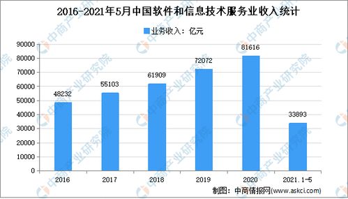2021年中国数字创意产业市场现状及发展趋势预测分析 工业互联网数据服务的赋能与融合