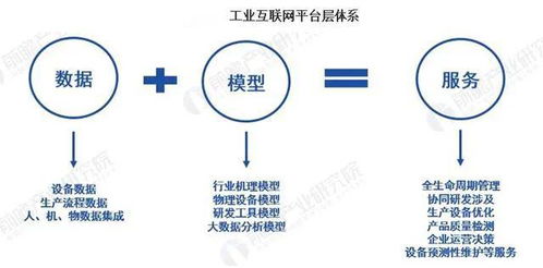 2020年中国新基建工业互联网产业链深度分析 聚焦数据服务