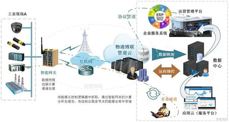 智能网关在智能交通与工业互联网数据服务中的关键作用