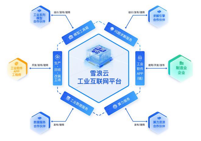 雪浪云完成超三亿元B轮融资，加速工业元宇宙与工业互联网数据服务布局