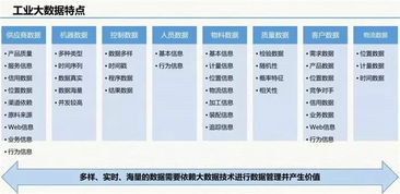 智慧工厂大数据解决方案 驱动工业互联网数据服务的创新与未来